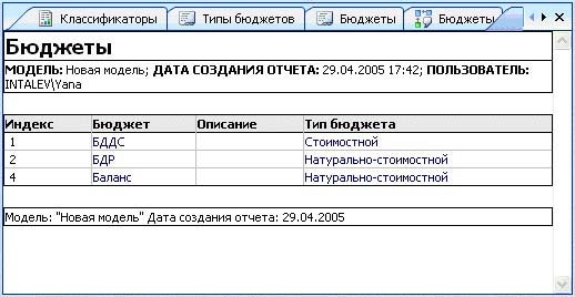 Спроектировать систему бюджетного управления